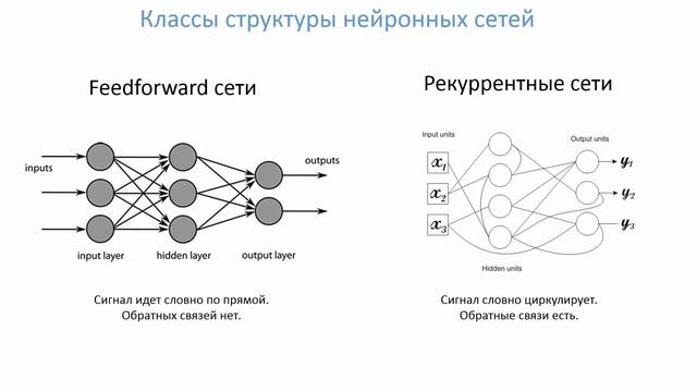 Нейронные сети. 5. Структура нейронной сети смотреть онлайн
