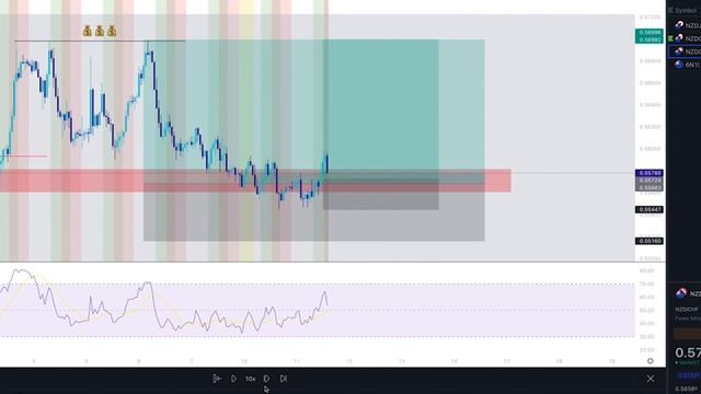 Simple Effect Trading Strategy смотреть онлайн