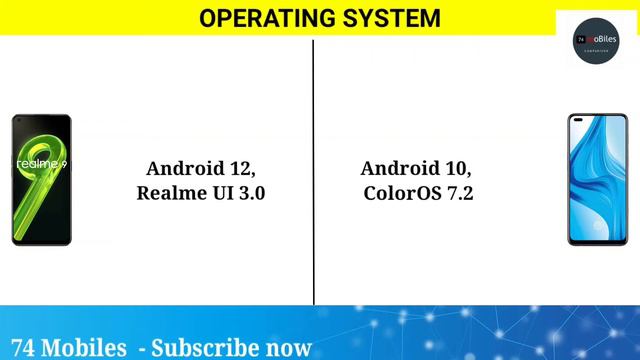 Realme 9 vs OPPO f17 pro full comparison video. oppo f17 pro vs realme 9. смотреть онлайн