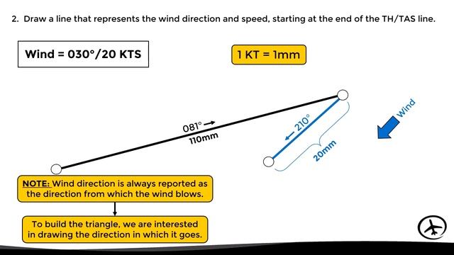 The Wind Triangle - Navigation смотреть онлайн