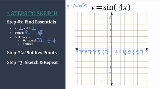 3 Steps to Sketch - Graph y=sin(4x) смотреть онлайн