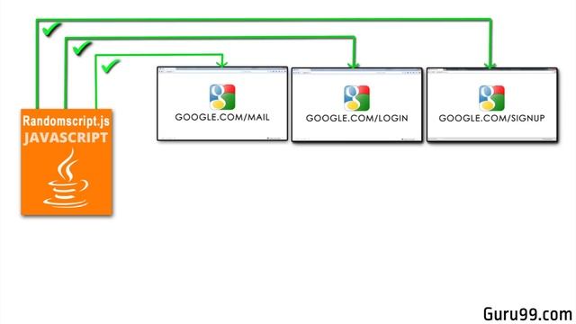 What is Selenium? Tutorial for Beginners смотреть онлайн