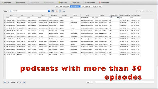 Explore The Meta Data Of ALL Podcasts In A SQLite Database