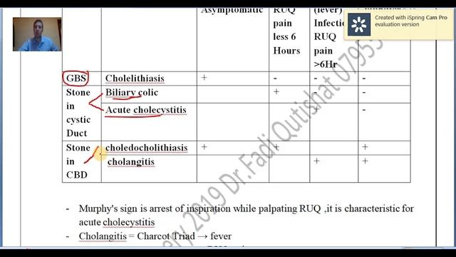 Surgery Review/GIT surgery 8 [Typed material] Dr Fadi Qutishat 2020 смотреть онлайн