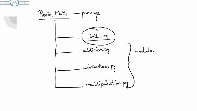 Packages in Python смотреть онлайн