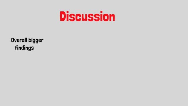 How to write a research paper introduction & discussion || Research methodology || at ResearchRamp смотреть онлайн