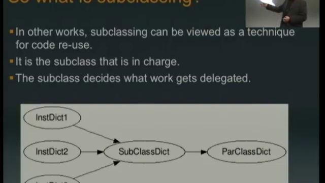 The Art of Subclassing смотреть онлайн