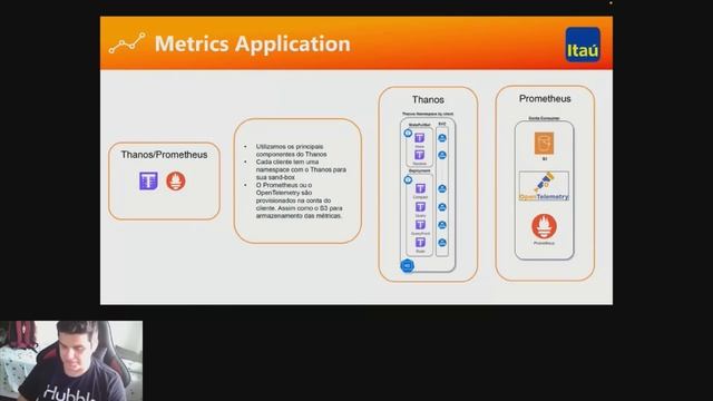 Kubernetes SandBox Thanos смотреть онлайн