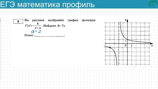 Решение № 9 из ЕГЭ 2022 математика профиль (часть 2) смотреть онлайн