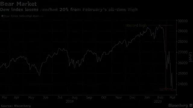 News Mar 12th 2020 4:05 am Coronavirus live: futures declares prompts Nintendo Responds 2020, Sa смотреть онлайн