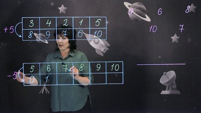 Сложение и вычитание с числом 5 (2 ч.) Чайная церемония. 1 класс. смотреть онлайн