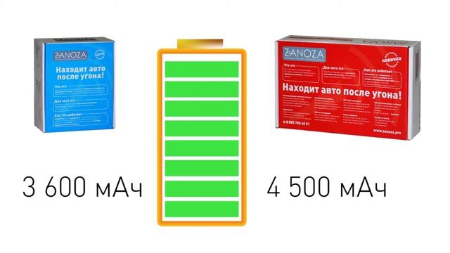 ZANOZA Optima. Новый продукт! смотреть онлайн