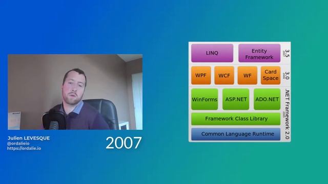 Microsoft NET depuis 20ans смотреть онлайн