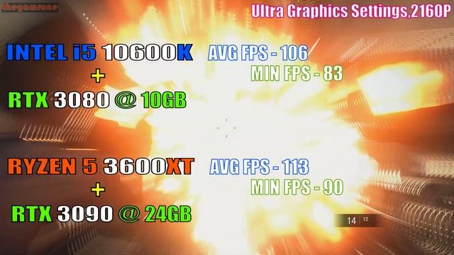 RTX 3080 + INTEL i5 10600K vs RTX 3090 + RYZEN 5 3600XT || PC GAMES TEST || смотреть онлайн