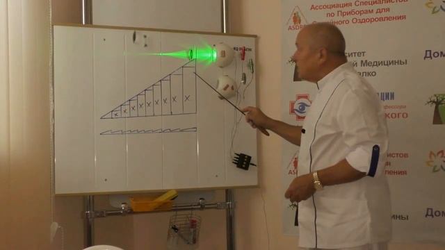 Как реально помочь при косоглазии? Призмы Френеля смотреть онлайн