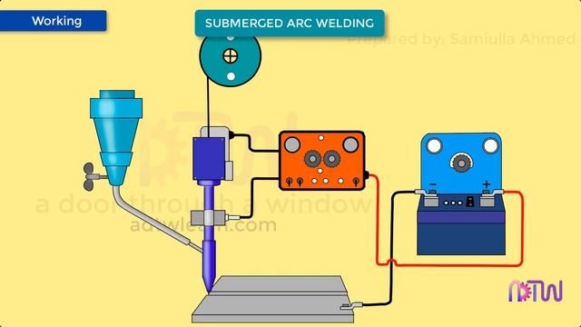 SUBMERGED ARC WELDING | How submerged arc welding works. смотреть онлайн