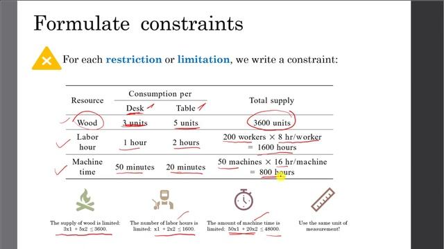 Product Mix Problem | Linear Programming смотреть онлайн