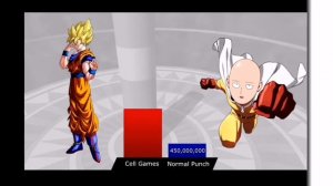 Cайтама VS  Гоку