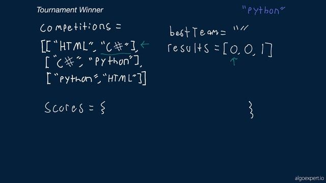 04. Easy Algorithms. . Tournament Winner смотреть онлайн