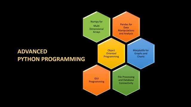 Python Conclusion and What's next | Lecture 16 | Fundamentals of Python Programming | KodeEdify смотреть онлайн