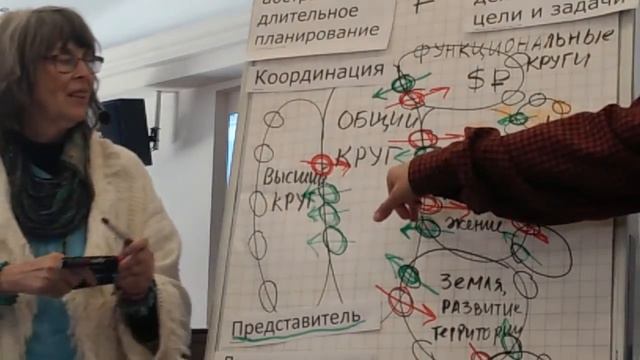 как "маленький" человек изменил КРУПНУЮ КОРПОРАЦИЮ/ Социократия в изложении Даяны Кристиан смотреть онлайн