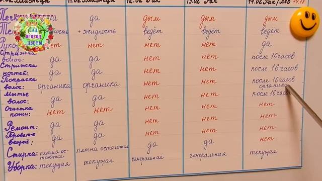 Агрогороскоп с 10 по 14 февраля 2022 года смотреть онлайн