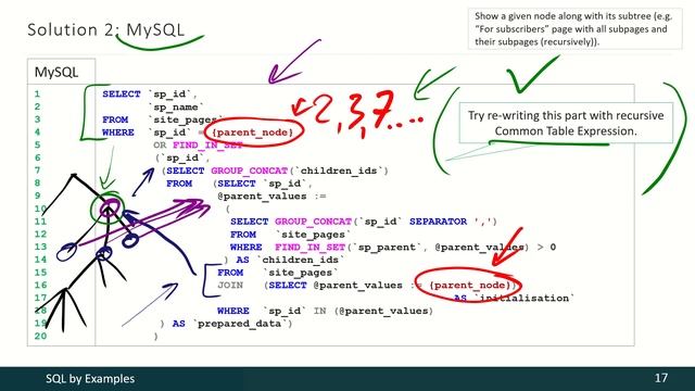07 - 01 - 01 - Managing Hierarchical Structures (Example 46) [ENG] смотреть онлайн