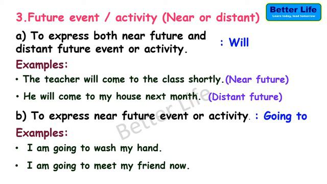 Will vs Going to - Future Tense | Use of Will and Going to with Examples | Going to or Will Exercis смотреть онлайн