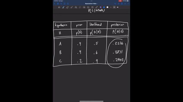 Intro to Bayesianism (Understanding Infra-Bayesianism Part 1) смотреть онлайн