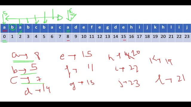 Partition Labels | Leetcode763 | Maths | Live coding session ?? смотреть онлайн