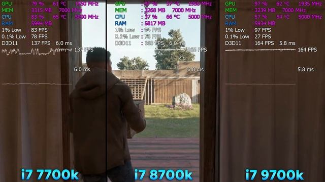 i7 7700k vs i7 8700k vs i7 9700k Test in 8 Games смотреть онлайн