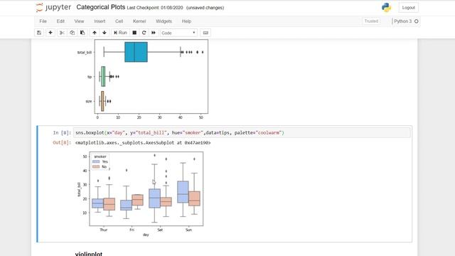 Python 3 - Jupyter - Categorical plots смотреть онлайн