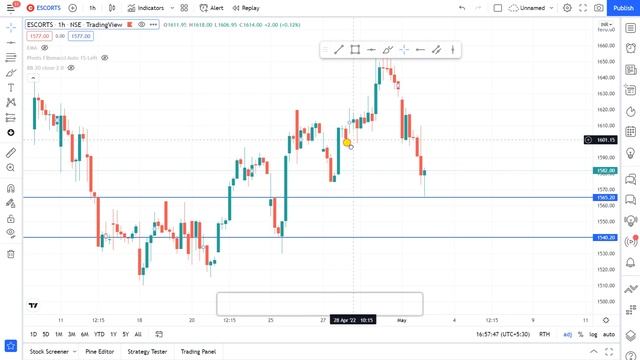 Escorts Share Latest News  | 4 May Escorts Share Target | Escorts Share Analysis | Escorts Share смотреть онлайн