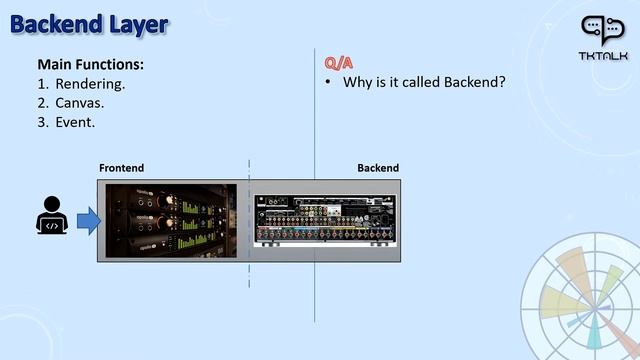 Why it is called Backend layer? | Matplotlib Course смотреть онлайн