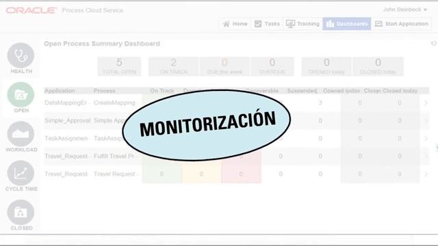 Oracle Process Cloud Service (Español) смотреть онлайн