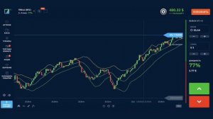 Линии Боллинджера: стратегия торговли. Bollinger bands