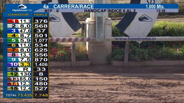 4a. Carrera Hándicap, Índice: 6 al 2, 6ta. Serie, 1.000 Mts. смотреть онлайн