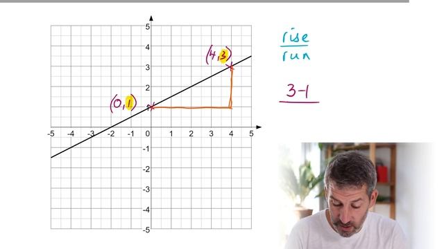 Finding the gradient of a line - GCSE Maths revision смотреть онлайн