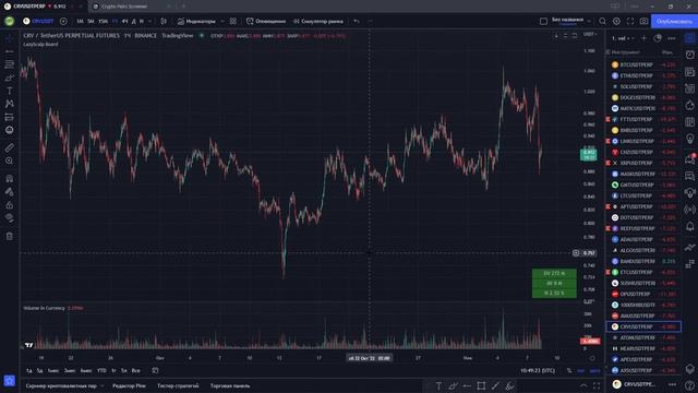 Крипто брифинг. Поиск точек входа. Сделки. 08.11.22 смотреть онлайн