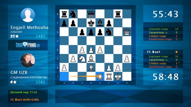 Анализ шахматной партии: GM UZB - Engjell Methoxha, 1-0 (по ChessFriends.com) смотреть онлайн