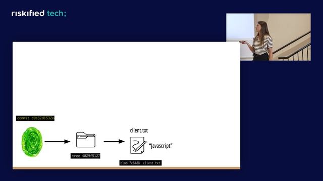 How To Build a Time Machine? Demystifying Git - Ariel Shulman (Hebrew) смотреть онлайн