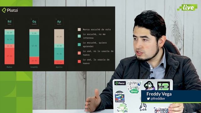 Tendencias de Javascript para el 2019 смотреть онлайн