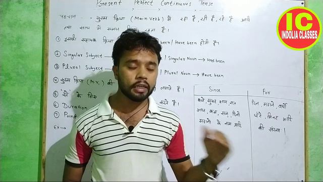 Present Perfect Continuous Tense(Affirmative sentences) смотреть онлайн