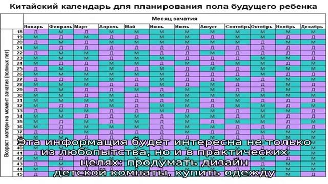 Как понять, кто будет: мальчик или девочка смотреть онлайн