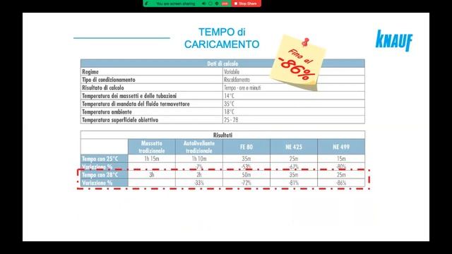 ⛔ Nella RISTRUTTURAZIONE mancano le altezze? ✅ Riscaldamento a pavimento RADIANTE a BASSO SPESSORE смотреть онлайн