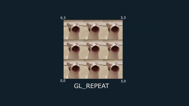 OpenGL Tutorial 6 - Textures смотреть онлайн