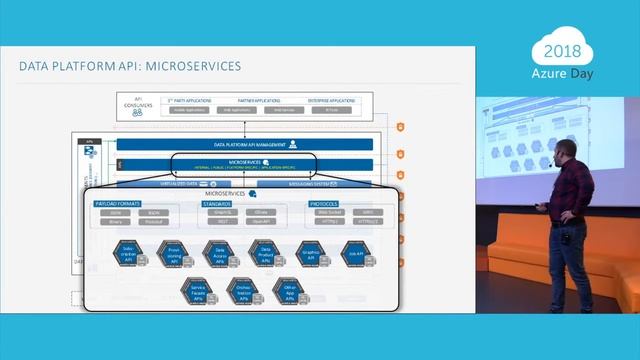 Big Data Stream: Role of APIs in Azure Data Platform Productionizing смотреть онлайн