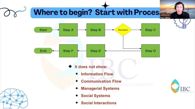 Webinar | Value Stream Mapping смотреть онлайн