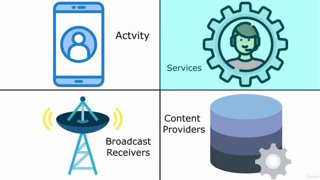 Android Core Components Android Development Tutorial 2020 in Java смотреть онлайн