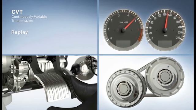 Bosch CVT - Continuously Variable Transmission